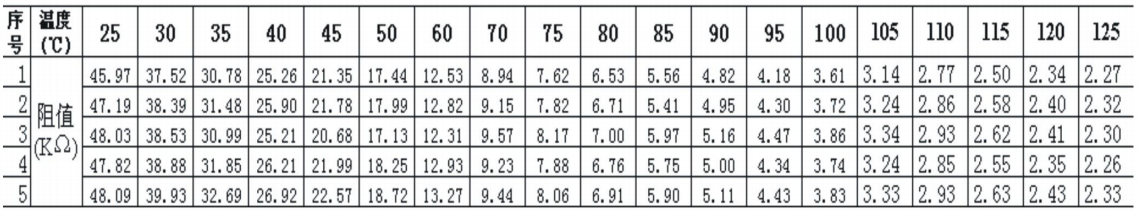 NTC03-47KζÈÓë×èÖµµÄ¶ÔÕÕ±í