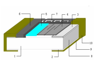 ±¡Ä¤µç×è½á¹¹