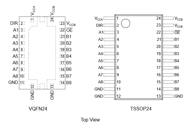 źоƬETQ74LVCH8T245